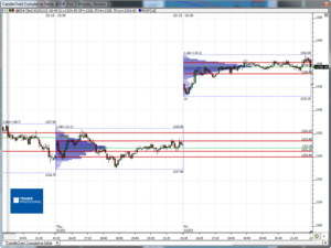Análisis previo (Day-Trading) Sesión Mini S&P500